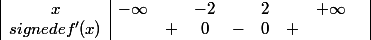 \begin{array} {|c|cccccccc|} x & -\infty & & -2 & & 2 & & +\infty & \\ {signe de f'(x) } & & + & 0 & - & 0 & + & & \\ \end{array}